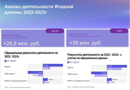 ПОДМОСКОВНЫЙ ЯГОДНЫЙ ГЕКТАР
доходность 20-40%
